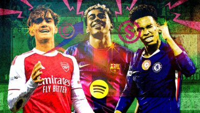 المراهقون الأكثر قيمة في كرة القدم العالمية بما في ذلك لامين يامال الحاصل على 308 مليون جنيه إسترليني ومضيف نجوم الدوري الإنجليزي الممتاز
ستاديوم بوست