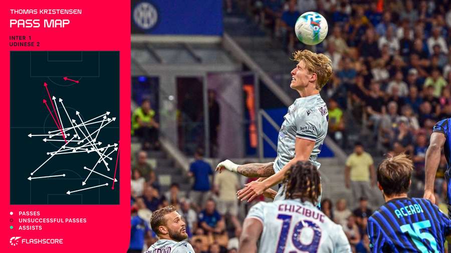 خريطة تمريرات توماس كريستنسن ضد الإنتر (31 أغسطس) خريطة تمريرات توماس كريستنسن ضد الإنتر (31 أغسطس)