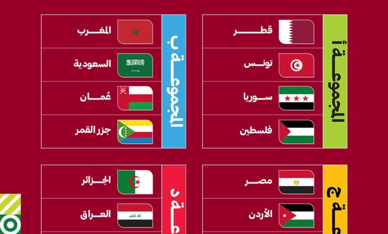 كأس العرب 2025