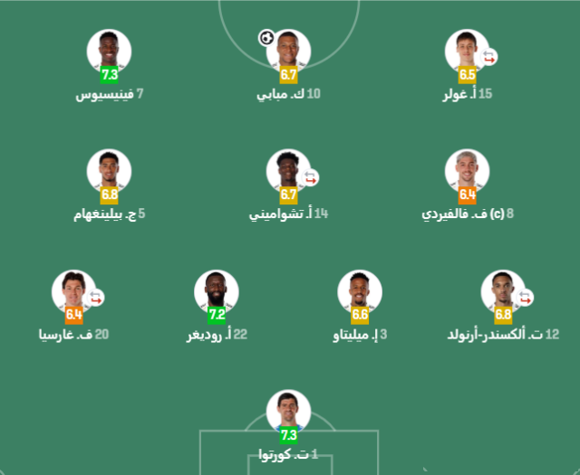 تقييم لاعبين ريال مدريد بعد مباراتهم مع جيرونا