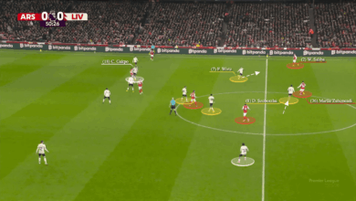 كيف قام ليفربول بتقييد أرسنال للحد من هجوم متصدر الدوري
