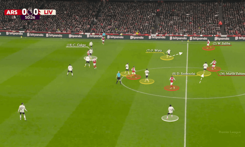 كيف قام ليفربول بتقييد أرسنال للحد من هجوم متصدر الدوري