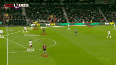 لماذا كان أرسنال محصنًا ضد استقبال الأهداف من الهجمات المرتدة – لمدة 36 مباراة وما زال العدد مستمرًا