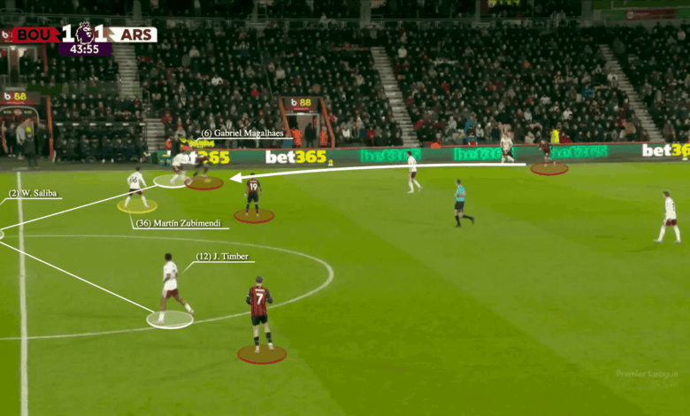 لماذا كان أرسنال محصنًا ضد استقبال الأهداف من الهجمات المرتدة – لمدة 36 مباراة وما زال العدد مستمرًا